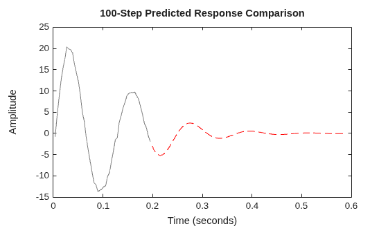 MATLAB figure