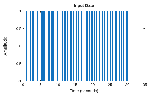 MATLAB figure