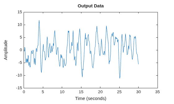 MATLAB figure