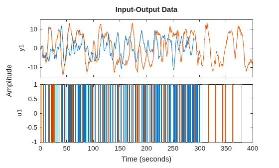 MATLAB figure