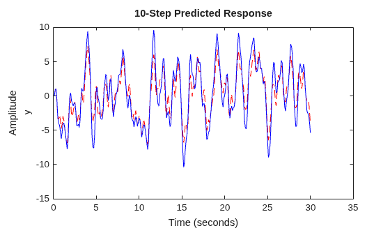 MATLAB figure