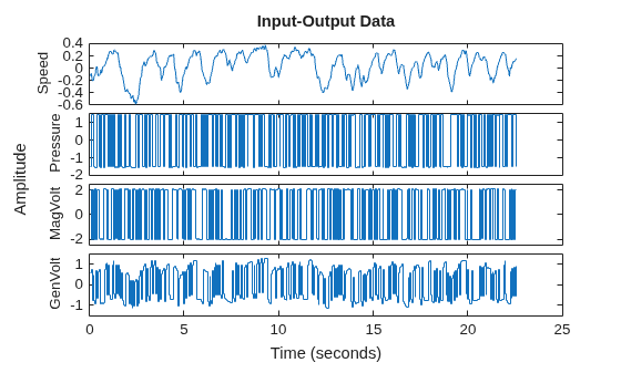 MATLAB figure