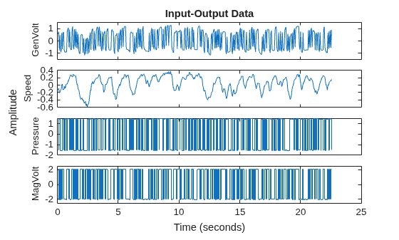 MATLAB figure