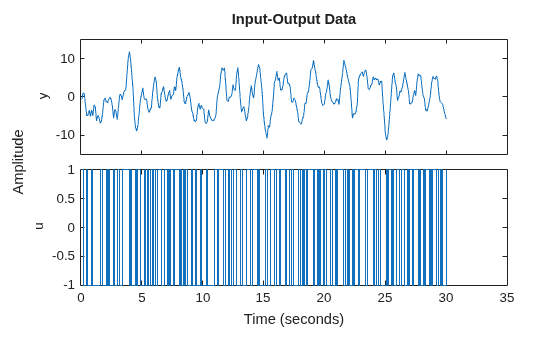 MATLAB figure