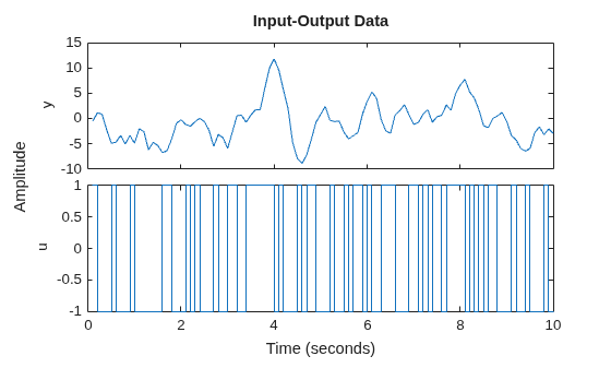 MATLAB figure