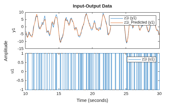 MATLAB figure