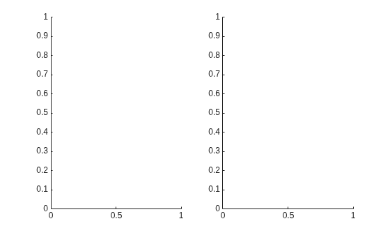 Figure contains 2 axes objects. Axes object 1 is empty. Axes object 2 is empty.
