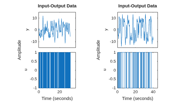 MATLAB figure