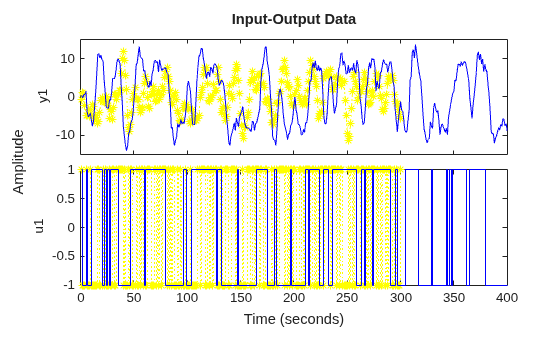 MATLAB figure