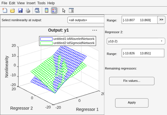 Figure Nonlinear ARX Model Plot contains an axes object and other objects of type uipanel, uicontrol. The axes object with title Output: y1, xlabel Regressor 1, ylabel Regressor 2 contains 2 objects of type surface. These objects represent untitled1:idWaveletNetwork, untitled2:idSigmoidNetwork.