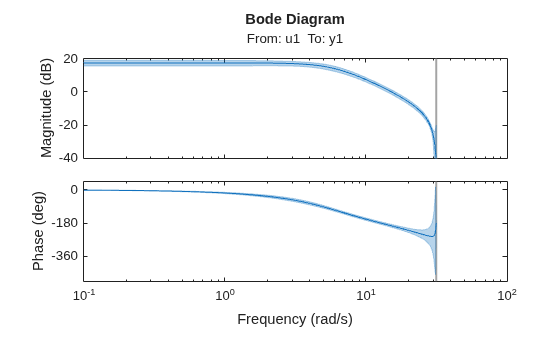 MATLAB figure
