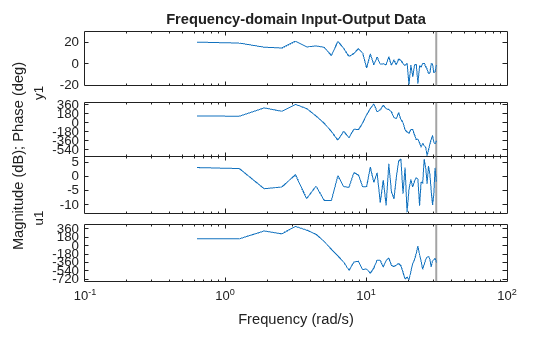 MATLAB figure