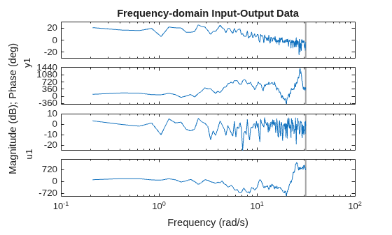 MATLAB figure