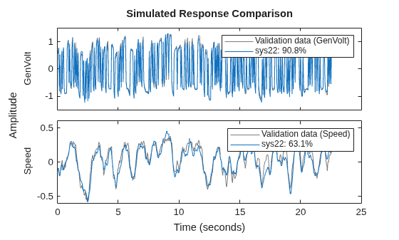MATLAB figure