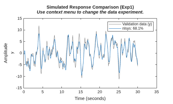 MATLAB figure
