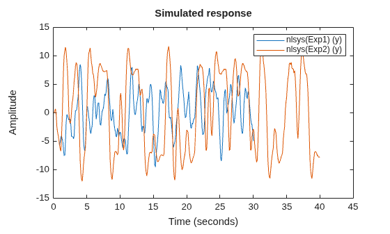 MATLAB figure