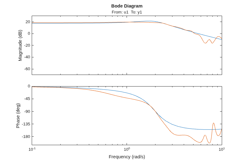 MATLAB figure