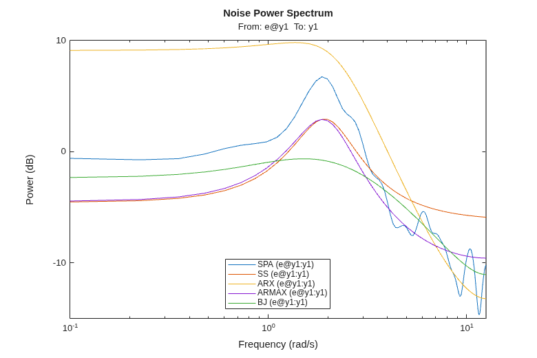 MATLAB figure