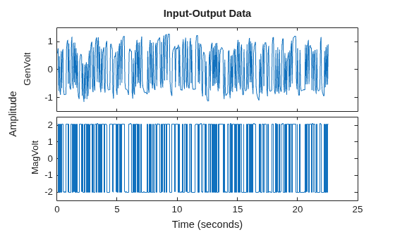 MATLAB figure