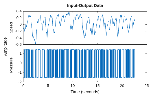 MATLAB figure