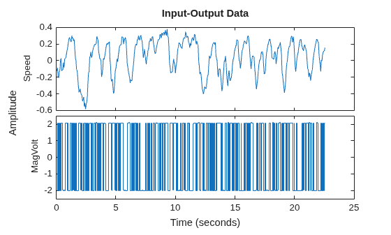 MATLAB figure