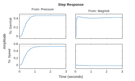 MATLAB figure