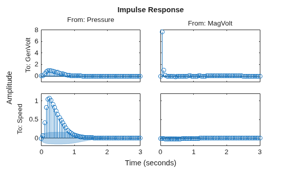 MATLAB figure