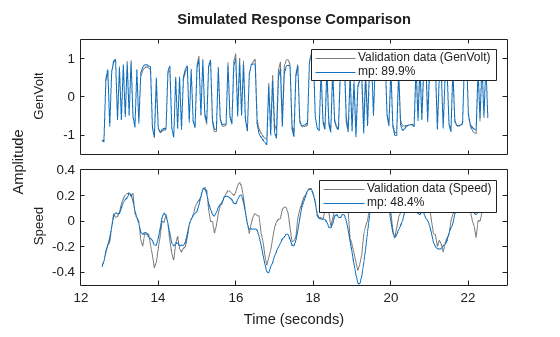 MATLAB figure