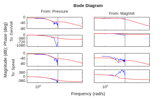 MATLAB figure