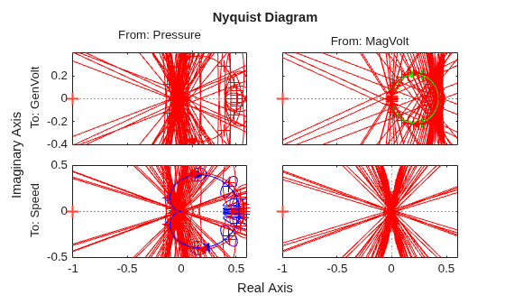 MATLAB figure