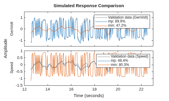 MATLAB figure