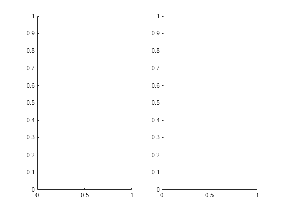 Figure contains 2 axes objects. Axes object 1 is empty. Axes object 2 is empty.