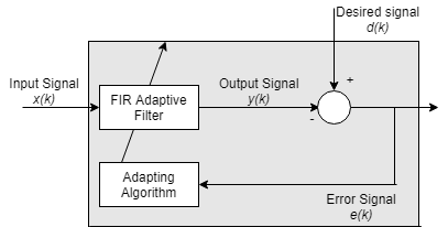 Line Fitting with Online Recursive Least Squares Estimation