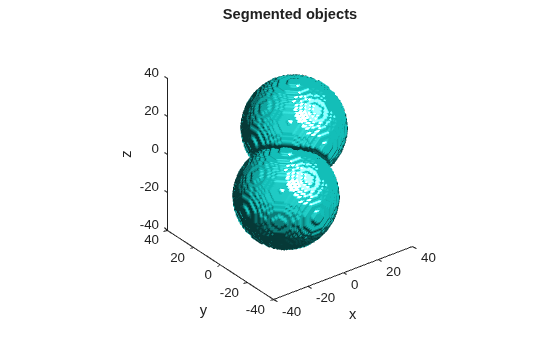 Figure contains an axes object. The axes object with title Segmented objects, xlabel x, ylabel y contains 2 objects of type patch.