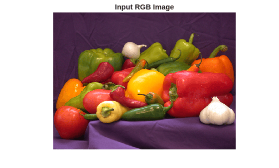 Figure contains an axes object. The hidden axes object with title Input RGB Image contains an object of type image.