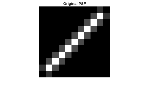 Figure contains an axes object. The hidden axes object with title Original PSF contains an object of type image.