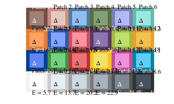 Figure Visual Color Comparison contains an axes object. The hidden axes object contains 25 objects of type image, text.