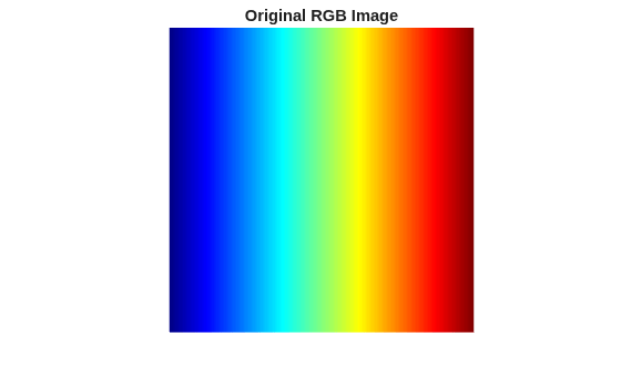 RGB 영상의 분리된 색 채널 표시하기
