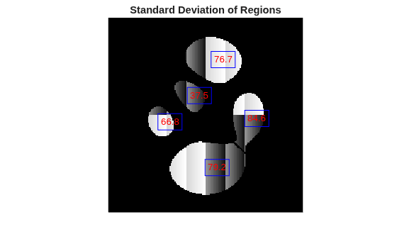 Measuring Regions in Grayscale Images