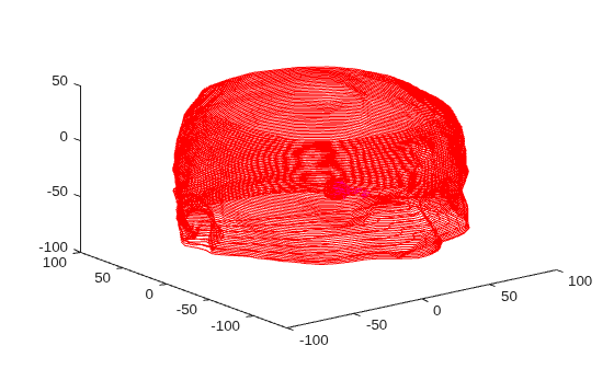 Figure contains an axes object. The axes object contains 111 objects of type line, text.