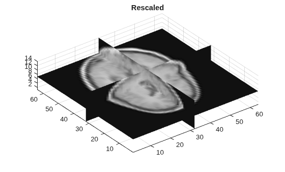 Figure contains an axes object. The axes object with title Rescaled contains 3 objects of type surface.