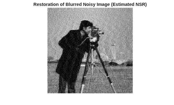 Figure contains an axes object. The hidden axes object with title Restoration of Blurred Noisy Image (Estimated NSR) contains an object of type image.
