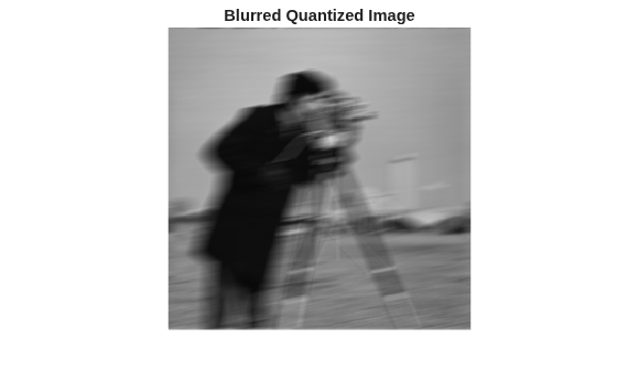 Figure contains an axes object. The hidden axes object with title Blurred Quantized Image contains an object of type image.