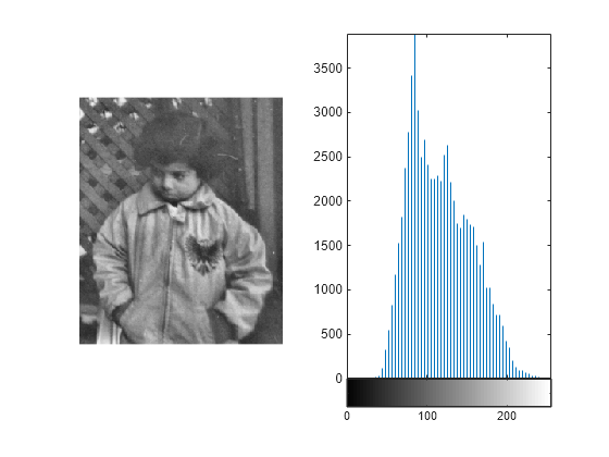 Figure contains 3 axes objects. Axes object 1 contains an object of type stem. Axes object 2 contains 2 objects of type image, line. Axes object 3 contains an object of type image.