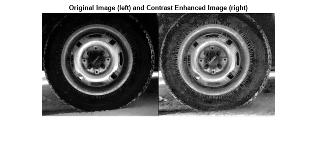 Figure contains an axes object. The axes object with title Original Image (left) and Contrast Enhanced Image (right) contains an object of type image.