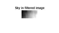 Figure contains an axes object. The axes object with title Sky in filtered image contains an object of type image.