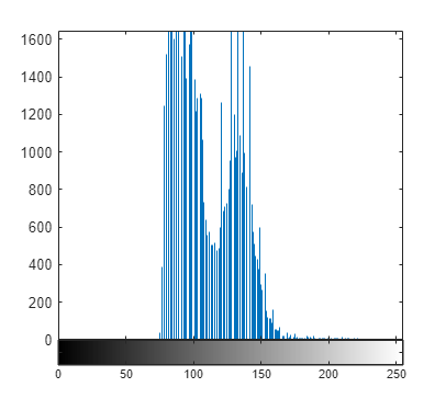 Figure contains 2 axes objects. Axes object 1 contains an object of type stem. Axes object 2 contains 2 objects of type image, line.