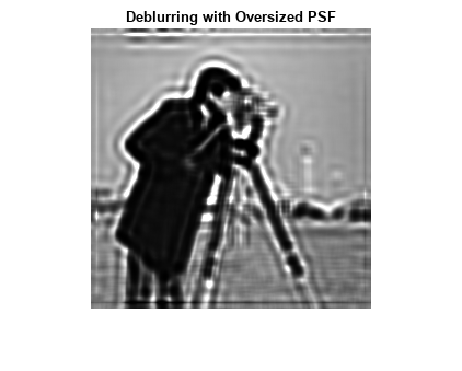 Figure contains an axes object. The axes object with title Deblurring with Oversized PSF contains an object of type image.