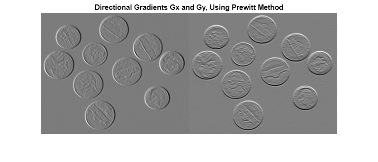 Figure contains an axes object. The axes object with title Directional Gradients Gx and Gy, Using Prewitt Method contains an object of type image.