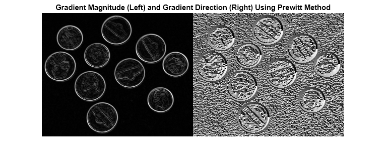 Figure contains an axes object. The axes object with title Gradient Magnitude (Left) and Gradient Direction (Right) Using Prewitt Method contains an object of type image.